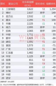 仅四成公募基金具备分红资格 年内合计发“红包”已达360亿元