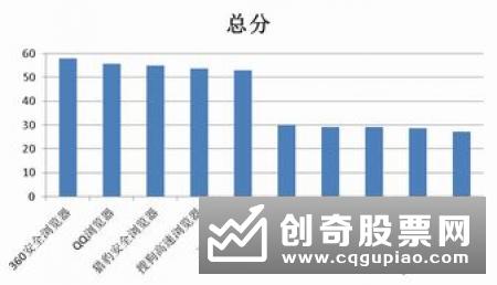 市场震荡赚钱效应下降 基金机构寻找“新防御性机会”