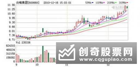 财政部进一步明确国有金融企业增资扩股股权管理有关问题