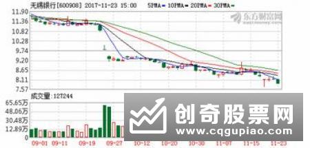 进一步扩大金融业对外开放有关举措