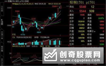 大势所趋 公募抢占ESG投资风口