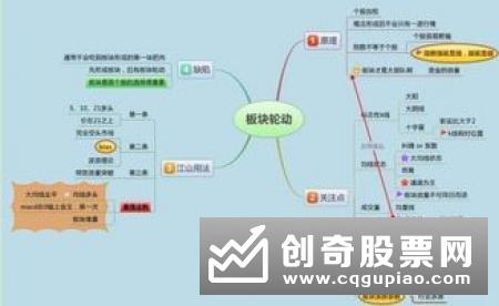 庄家成本怎么分析，从几方面