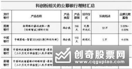 上海证券交易所科创板股票发行与承销实施办法