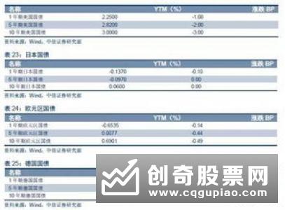 中信证券固收团队：LPR下行将继续