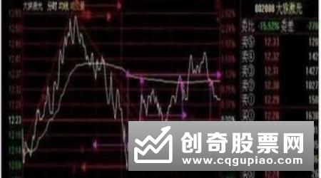 股票股票上涨到一定幅度出现回档,且价位至低档不再往下跌时