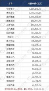 公募基金认为积极因素正在聚集