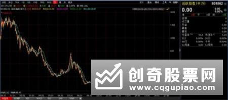 10只ETF跟踪误差超过5% 大幅跑输指数是在“放水”？