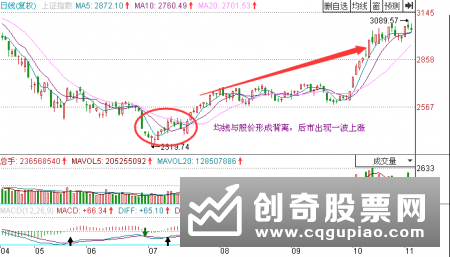 背离的形式有几种，分别是什么
