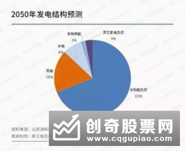 做大做强权益基金 整个基金产业链要一齐发力