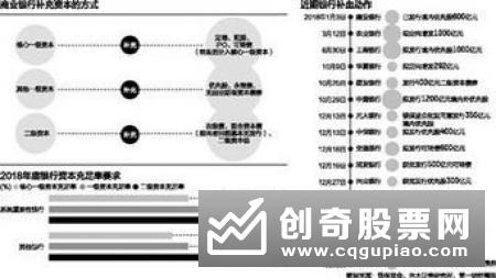 净资本不得低于5亿元 提升银行理财子公司准入门槛