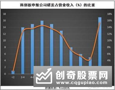 科创板盛宴点燃市场交易热情多只ETF基金单日换手率大增