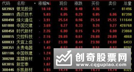 2020年新增专项债额度已部分下达
