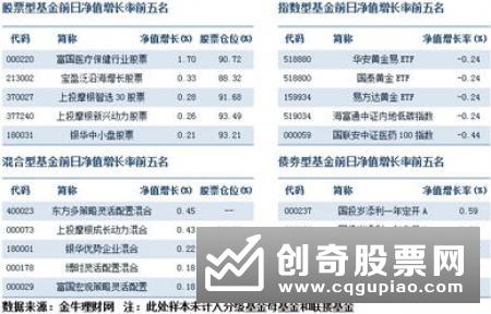 首批基金二季报出炉 基金经理攻守兼备静待市场回暖