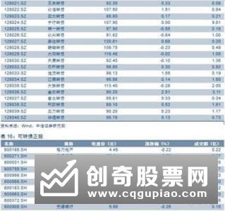 保险公司销售两全保险产品应当以5年期及以上业务为主