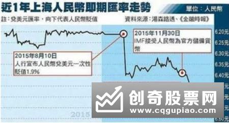 人民币异动显弹性 双向波动将持续