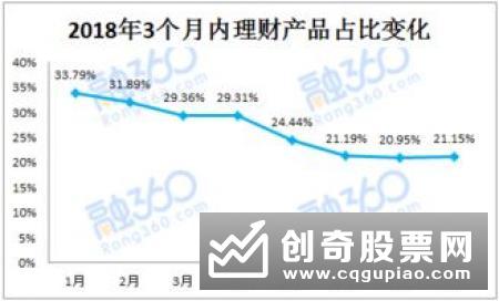 2019年三季度开放式净值型银行理财产品评价