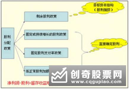 配股价格的因素