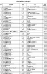 中国互金协会启动移动金融客户端备案管理试点