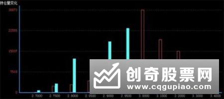 天量期权合约迎到期日 机构认为“奇迹”难现