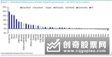 股本回报率是什么，怎么计算