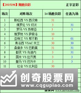 国际指数纳A 多赢机会可期