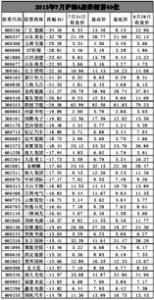 什么是小盘股
