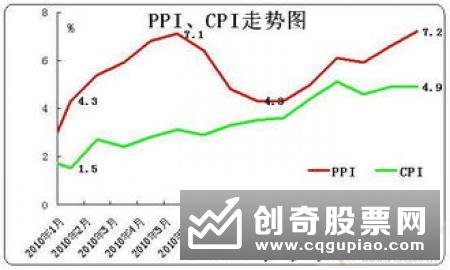 12家机构预计11月份CPI继续上行 货币政策保持稳健