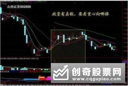 炒股知识:底部实战原则