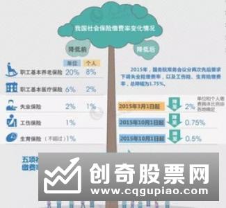 遵循业绩为王 QFII与社保基金调仓路径隐现