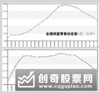 商务部：上周猪肉批发价格环比下降8.6%