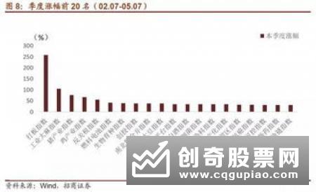 科创映射逻辑生变 基金重估科技股机会