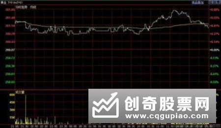 黄金ETF申赎时间调整 有助提升黄金期货活跃度