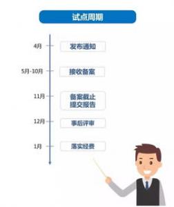 大商所11月处理异常交易行为48起