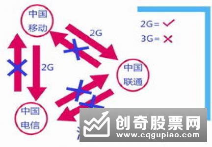 携号转网正式启动，“说转就转”能轻易实现吗？