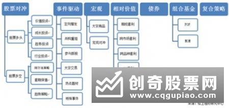 二季报透露明星基金多空分歧 次新公募入市青睐消费