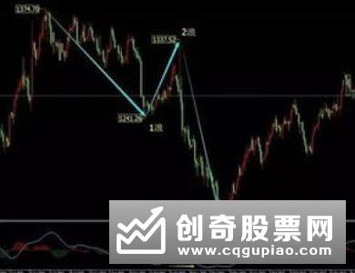 波浪理论
