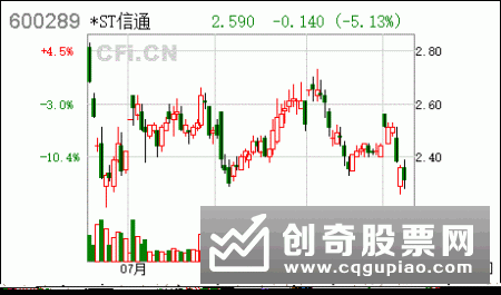 股票资金帐户和银行帐户