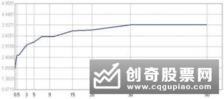 监管层对并购重组“严监管”年内已有17家公司并购申请被否