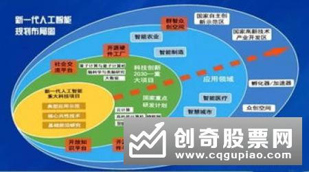 政策利好深圳本地公司 公募基金战略布局科技股