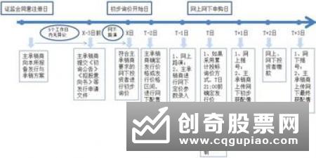 第三批6只科创板基金下周一开售 至10亿元首募上限后基金将提前结束募集