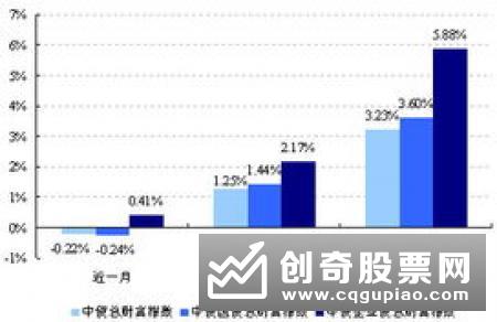 A股有望震荡上行 基金看好科技股表现