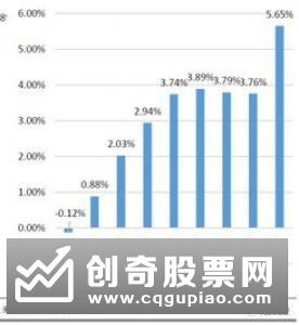 又有科创基金提前售罄 多只基金入围华兴源创网下打新