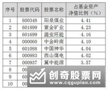 首批基金二季报出炉 基金经理攻守兼备静待市场回暖