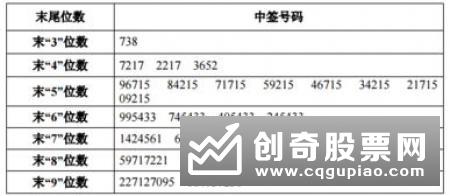 投资者如何知晓申购配号