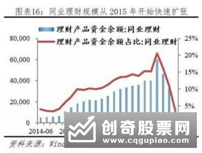 银行理财子公司将呈现规范与市场化并存