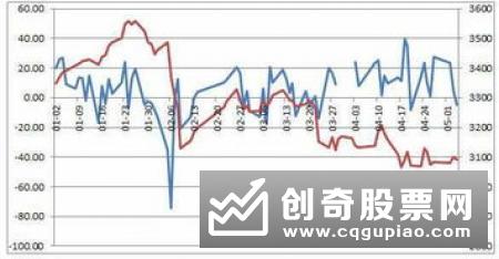 北向资金净流入超80亿元 外资机构：看好绩优股