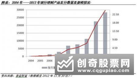 净值型理财产品发行量再创新高——净值型银行理财产品周报（2019.7.13-7.19）