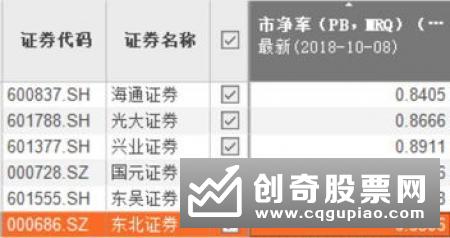 配股价格的因素