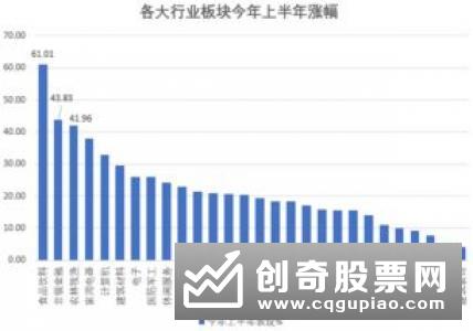 业绩排名收官战提前打响 公募基金调仓换股备战明年