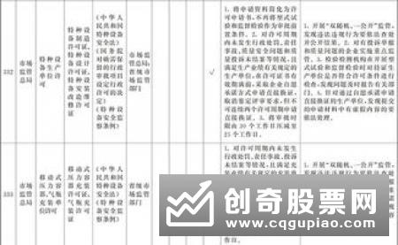 国务院印发《关于在自由贸易试验区开展“证照分离”改革全覆盖试点的通知》